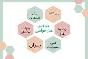 آیا از عناصر عذرخواهی اطلاع دارید؟