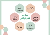 آیا از عناصر عذرخواهی اطلاع دارید؟
